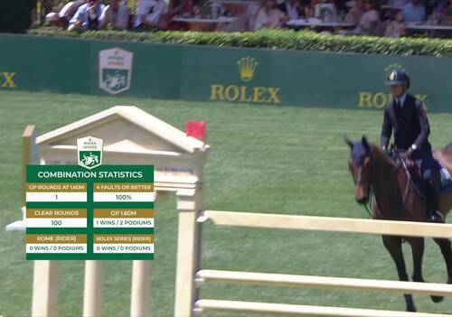 Giulia Martinengo Marquet avec Delta Del'isle - CSIO Rome - Piazza di Siena 2024