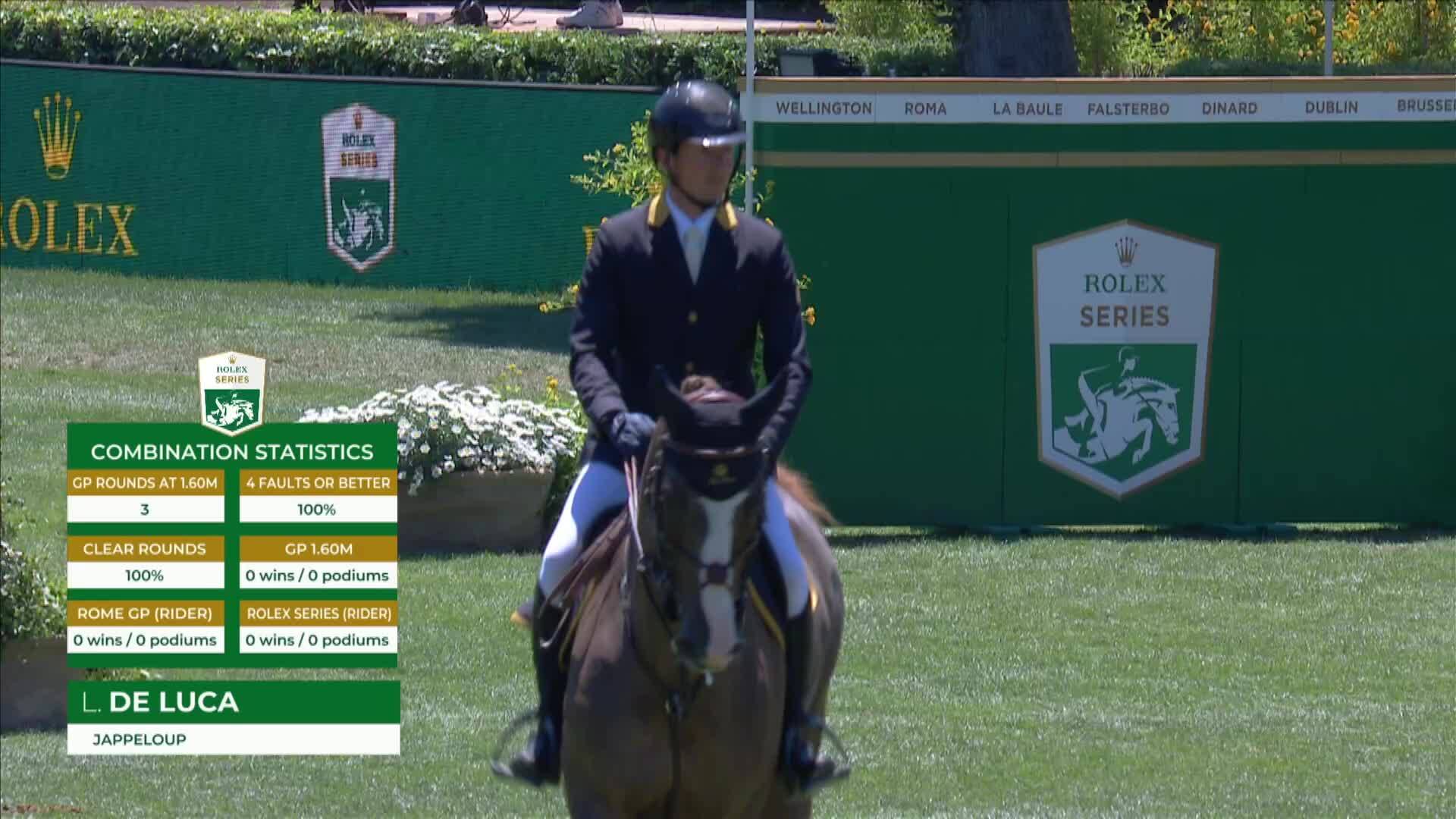 Lorenzo De Luca with Jappeloup - CSIO 5* Rome 2025 - Round 1