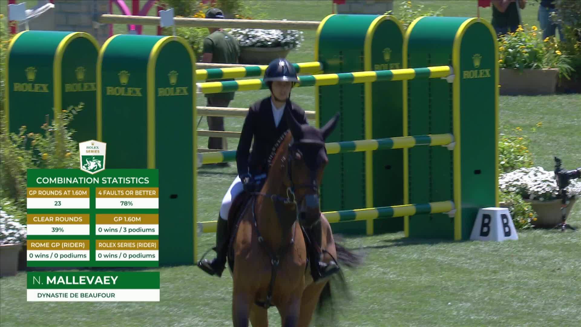 Nina Mallevaey with Dynastie de Beaufour - CSIO 5* Rome 2025 - Round 1