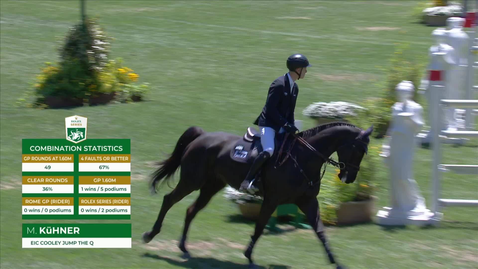 Max Kühner with Eic Cooley Jump The Q - CSIO 5* Rome 2025 - Round 1