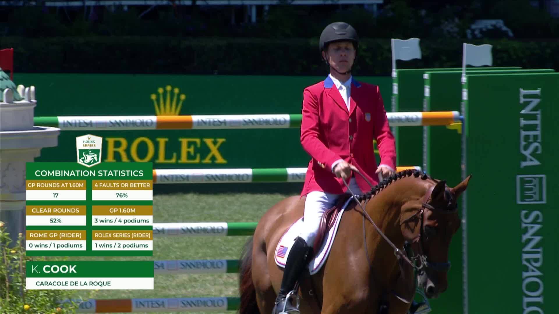 Karl Cook with Caracole de la Roque - CSIO 5* Rome 2025 - Round 1
