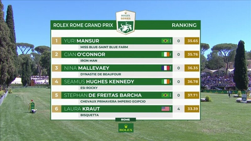 Replay - CSIO Roma Piazza di Siena 2025